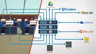 GoodSync for Servers